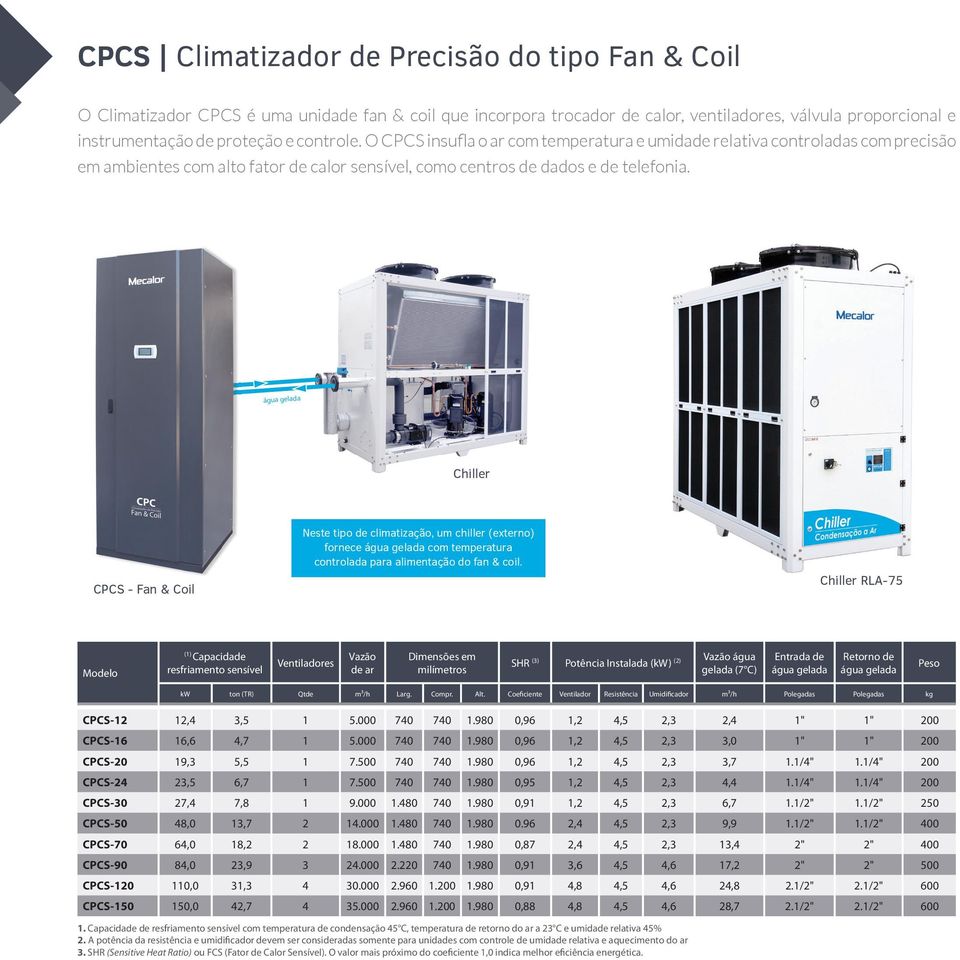 água gelada Chiller CPCS - Fan & Coil Neste tipo de climatização, um chiller (externo) fornece água gelada com temperatura controlada para alimentação do fan & coil.