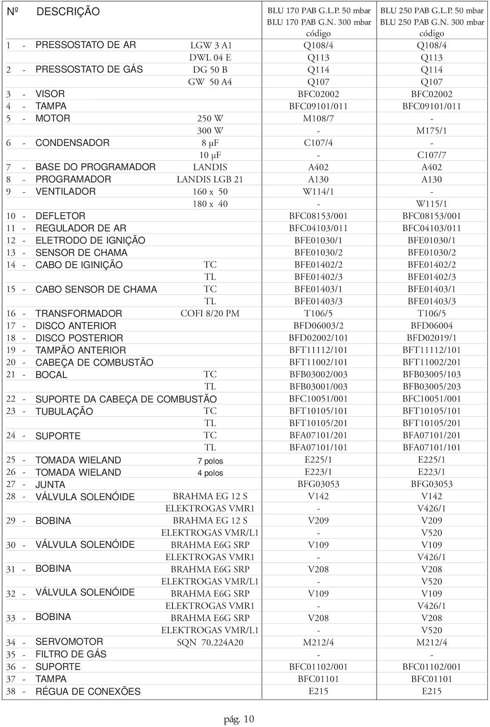 CHAMA TRANSFORMADOR DISCO ANTERIOR DISCO POSTERIOR TAMPÃO ANTERIOR CABEÇA DE COMBUSTÃO BOCAL SUPORTE DA CABEÇA DE COMBUSTÃO TUBULAÇÃO SUPORTE TOMADA WIELAND TOMADA