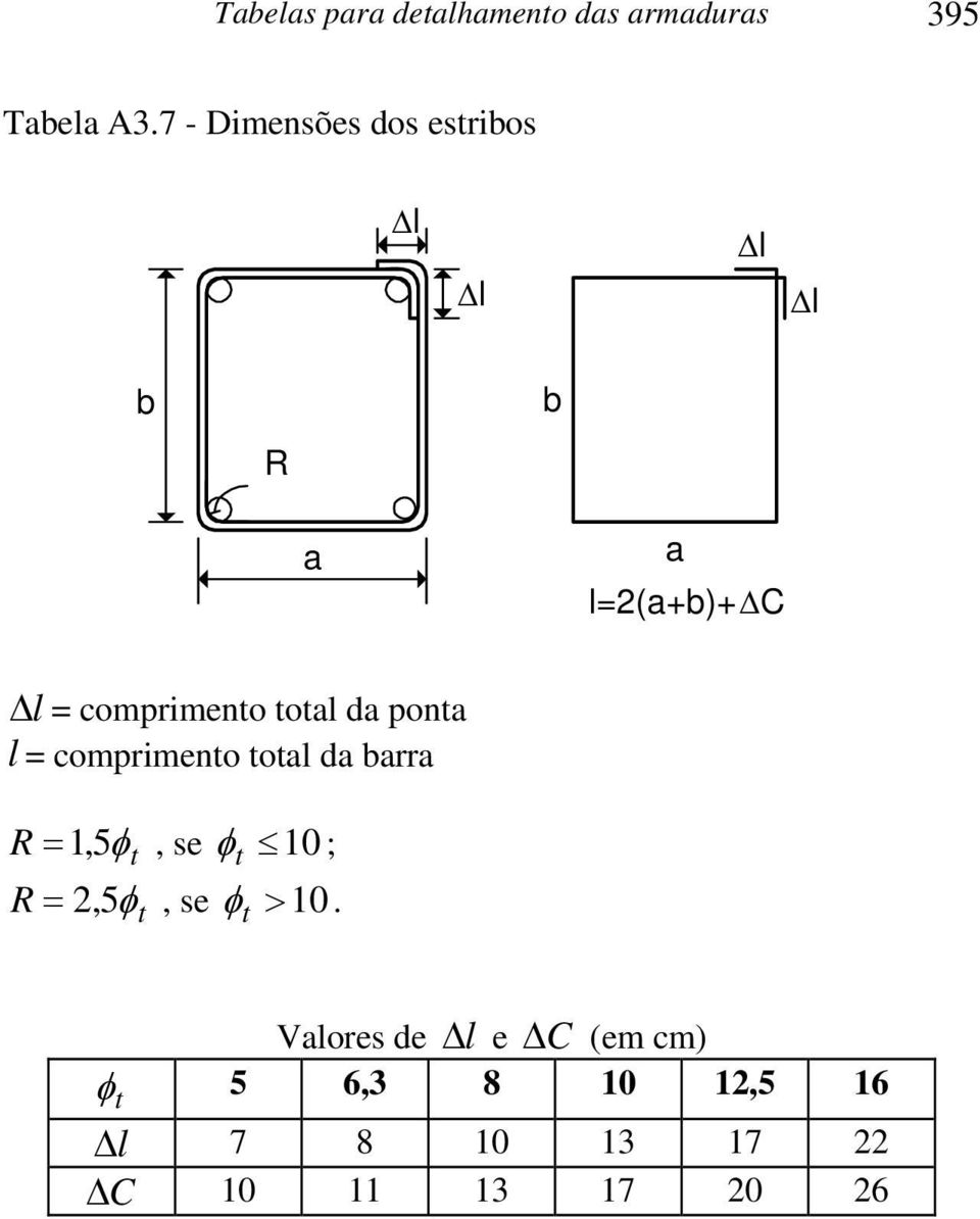 total da ponta l = comprimento total da barra R = 1,5φ t, se φ t 10 ; R = 2,5φ