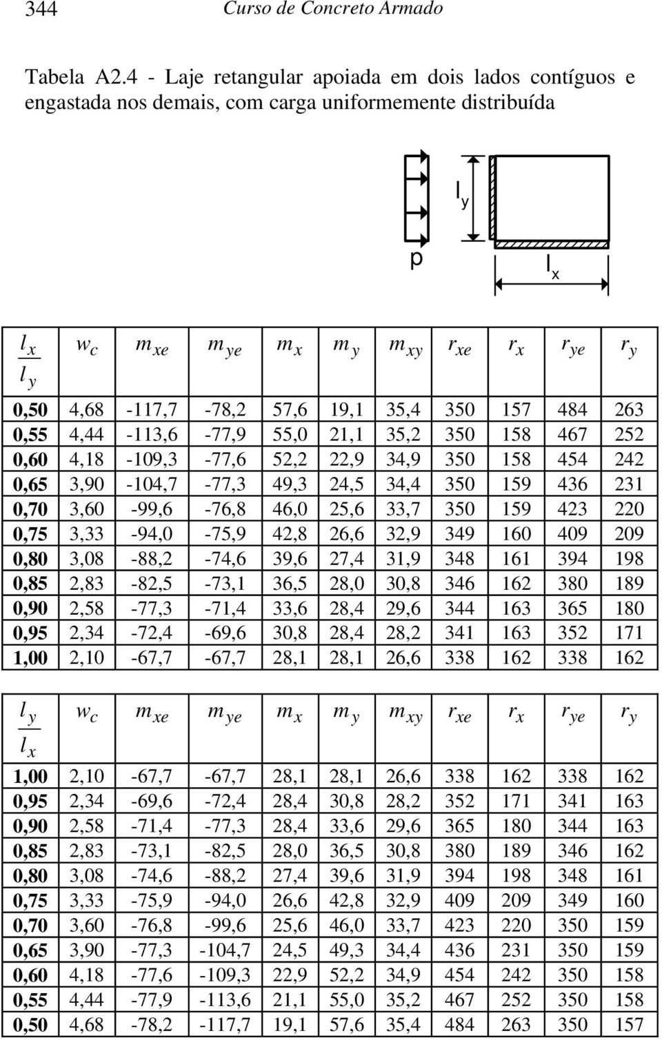 35,4 350 157 484 263 0,55 4,44-113,6-77,9 55,0 21,1 35,2 350 158 467 252 0,60 4,18-109,3-77,6 52,2 22,9 34,9 350 158 454 242 0,65 3,90-104,7-77,3 49,3 24,5 34,4 350 159 436 231 0,70 3,60-99,6-76,8