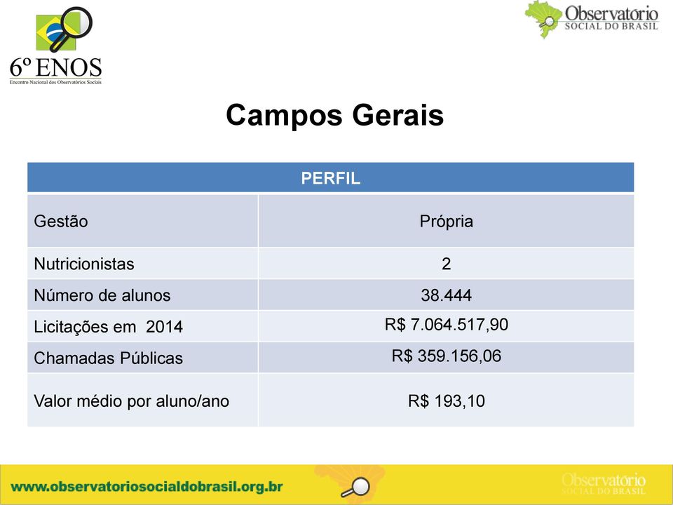 444 Licitações em 2014 R$ 7.064.