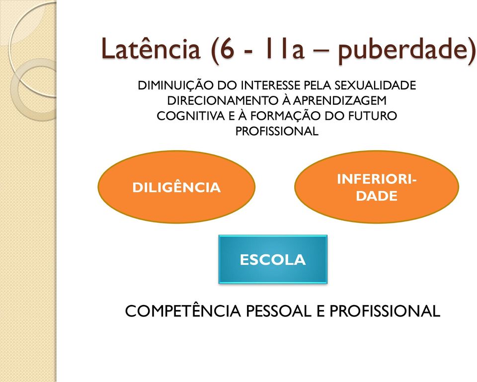 COGNITIVA E À FORMAÇÃO DO FUTURO PROFISSIONAL