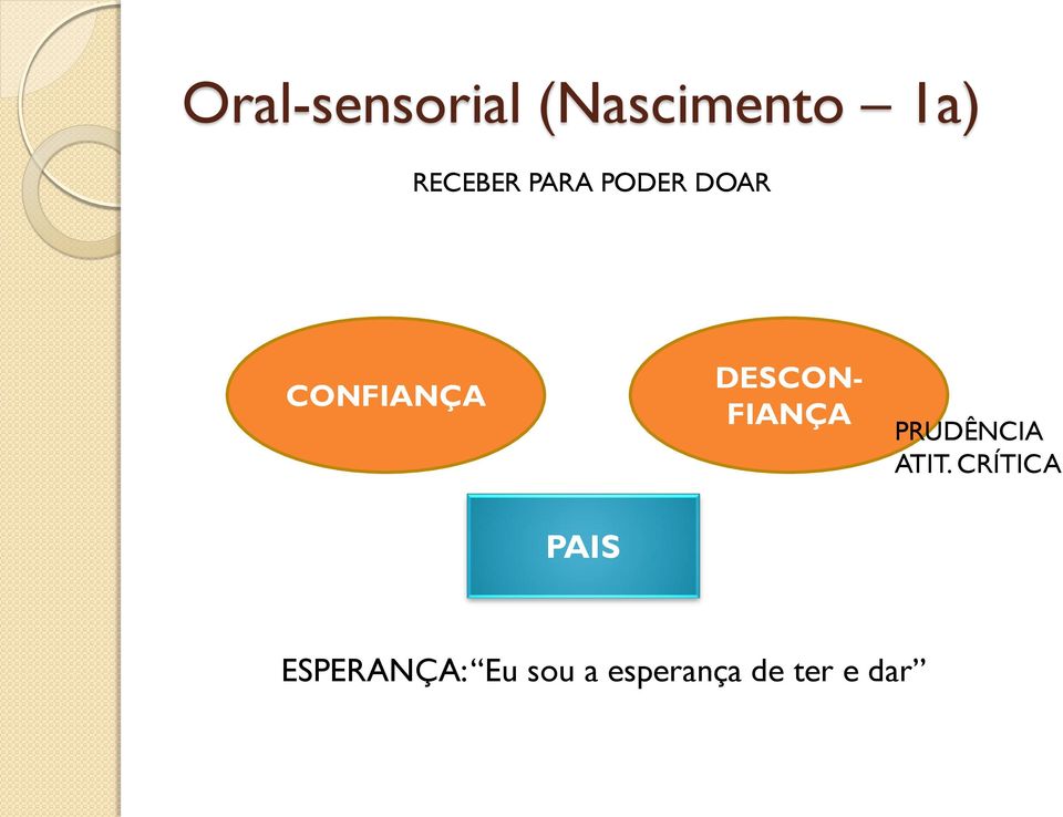 DESCON- FIANÇA PRUDÊNCIA ATIT.