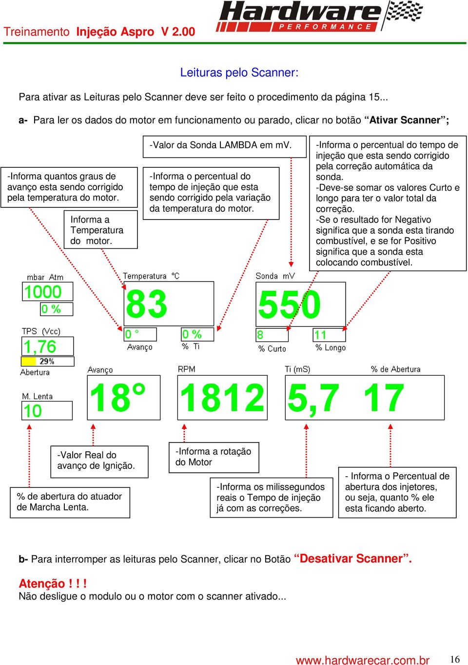 Informa a Temperatura do motor. -Valor da Sonda LAMBDA em mv. -Informa o percentual do tempo de injeção que esta sendo corrigido pela variação da temperatura do motor.