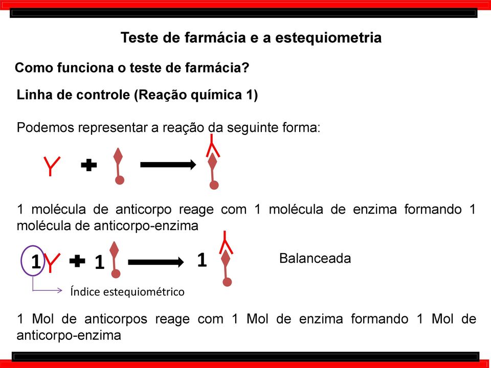 molécula de anticorpo reage com 1 molécula de enzima formando 1 molécula de anticorpo-enzima