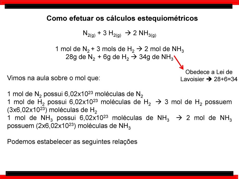 moléculas de N 2 1 mol de H 2 possui 6,02x10 23 moléculas de H 2 3 mol de H 2 possuem (3x6,02x10 23 ) moléculas de H 2 1 mol de