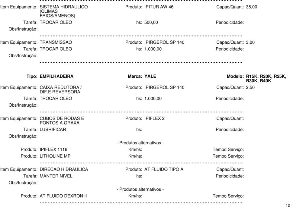 E REVERSORA Produto: IPIRGEROL SP 140 Capac/Quant: 2,50 Item Equipamento: CUBOS DE RODAS E PONTOS A GRAXA Produto: IPIFLEX 2 Capac/Quant: Tarefa: LUBRIFICAR