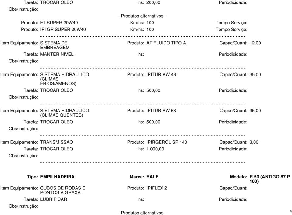 Produto: IPITUR AW 68 Capac/Quant: 35,00 Item Equipamento: TRANSMISSAO Produto: IPIRGEROL SP 140 Capac/Quant: 3,00 Tipo: EMPILHADEIRA Marca: