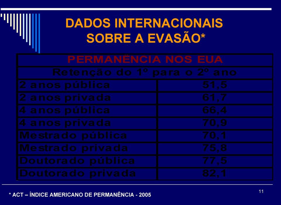 priva da 70,9 Me stra do pública 70,1 Mestrado privada 75,8 Doutora do pública