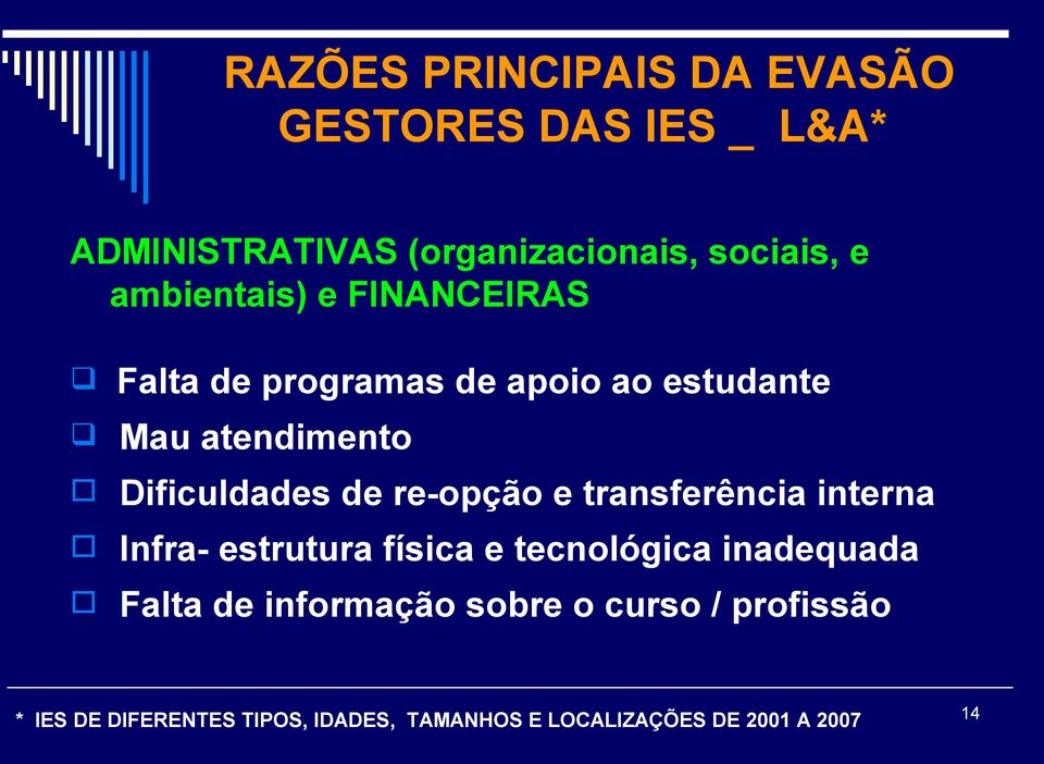 re-opção e transferência interna Infra- estrutura física e tecnológica inadequada Falta de