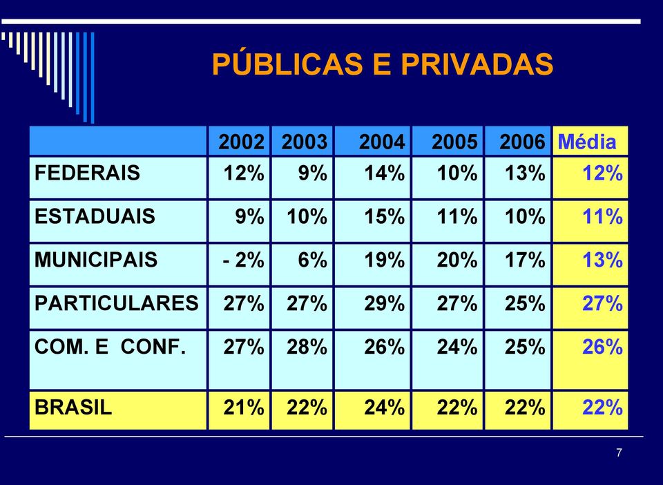 2% 6% 19% 20% 17% 13% PARTICULARES 27% 27% 29% 27% 25% 27% COM.