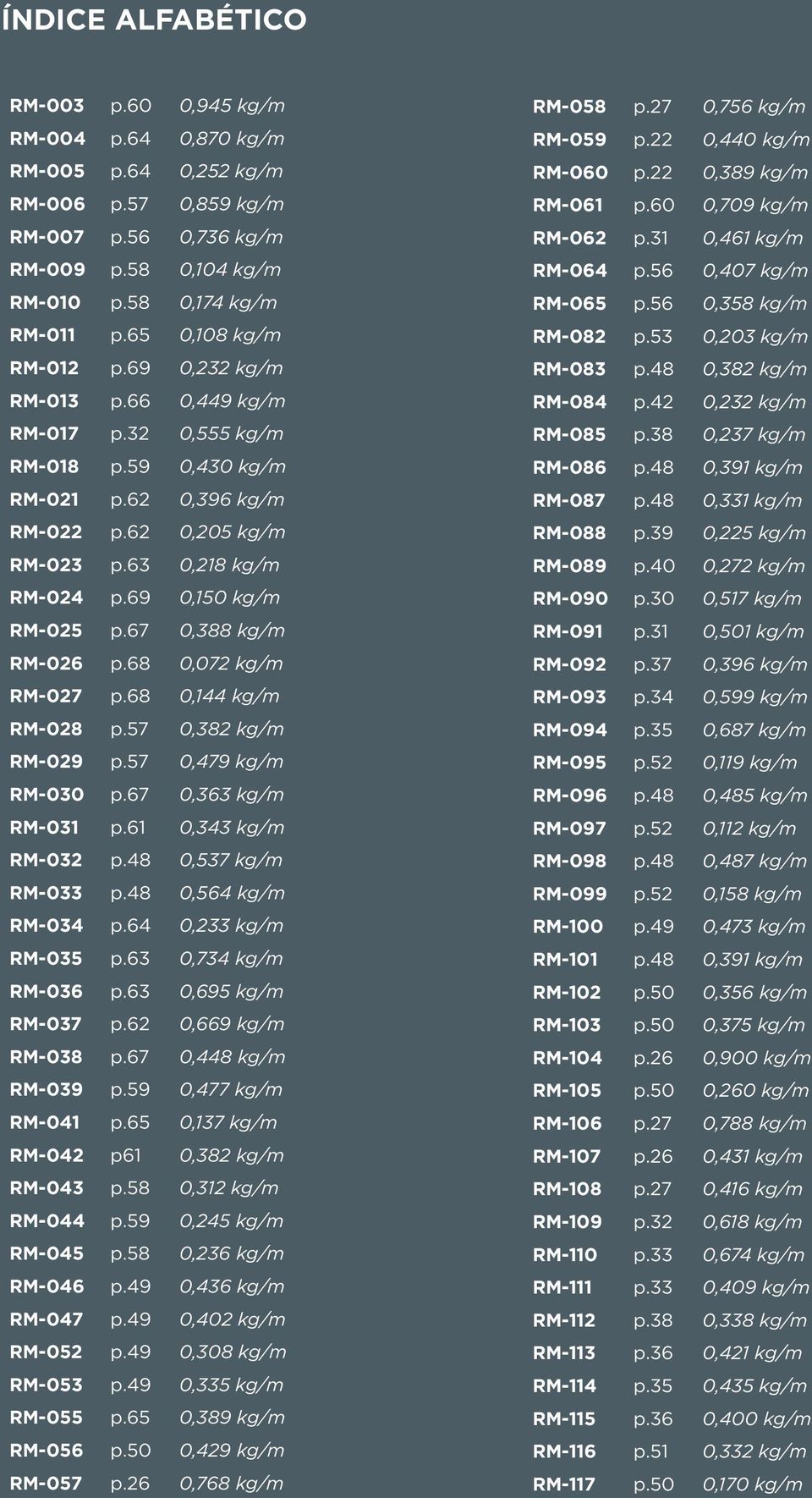 69 0,150 kg/m RM-025 p.67 0,388 kg/m RM-026 p.68 0,072 kg/m RM-027 p.68 0,144 kg/m RM-028 p.57 0,382 kg/m RM-029 p.57 0,479 kg/m RM-030 p.67 0,363 kg/m RM-031 p.61 0,343 kg/m RM-032 p.