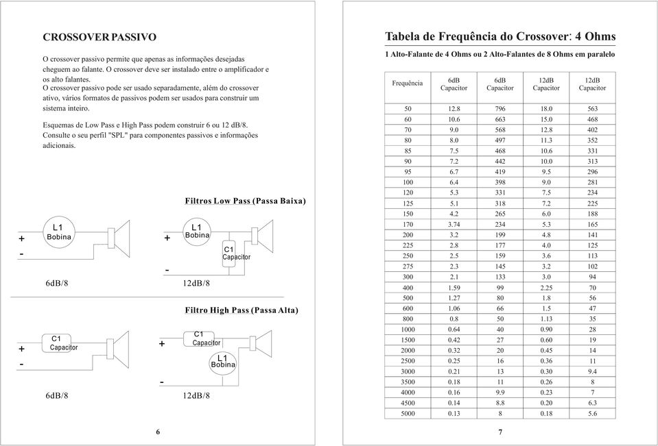 Esquemas de Low Pass e High Pass podem construir 6 ou 12 db/8. Consulte o seu perfil "SPL" para componentes passivos e informações adicionais.