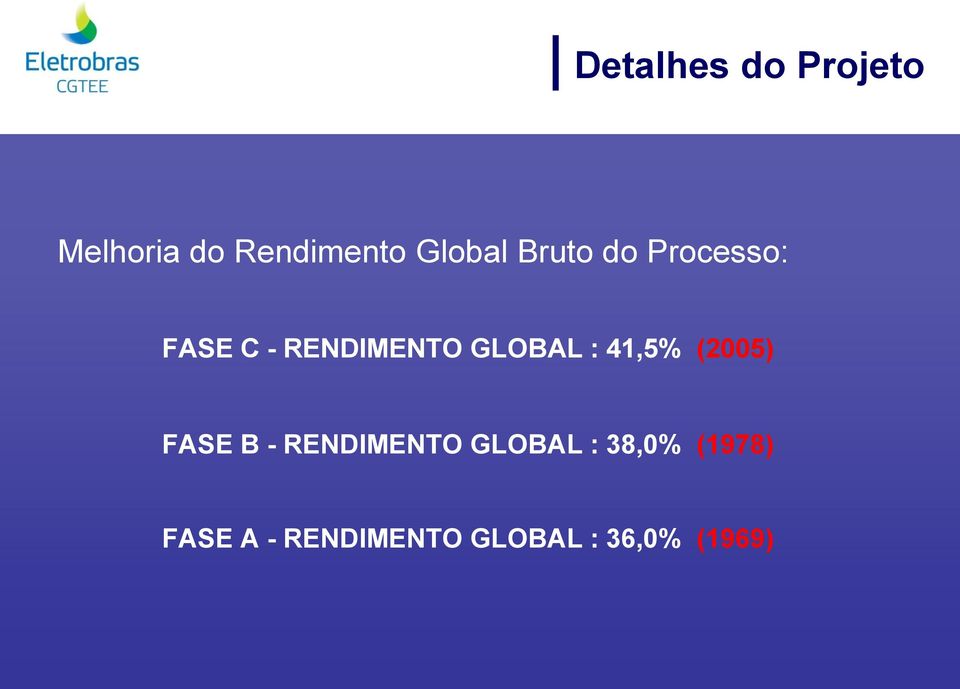 GLOBAL : 41,5% (2005) FASE B - RENDIMENTO GLOBAL