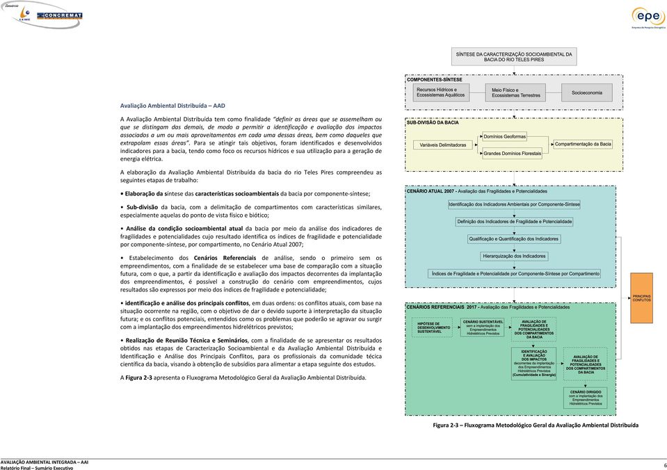 Para se atingir tais objetivos, foram identificados e desenvolvidos indicadores para a bacia, tendo como foco os recursos hídricos e sua utilização para a geração de energia elétrica.