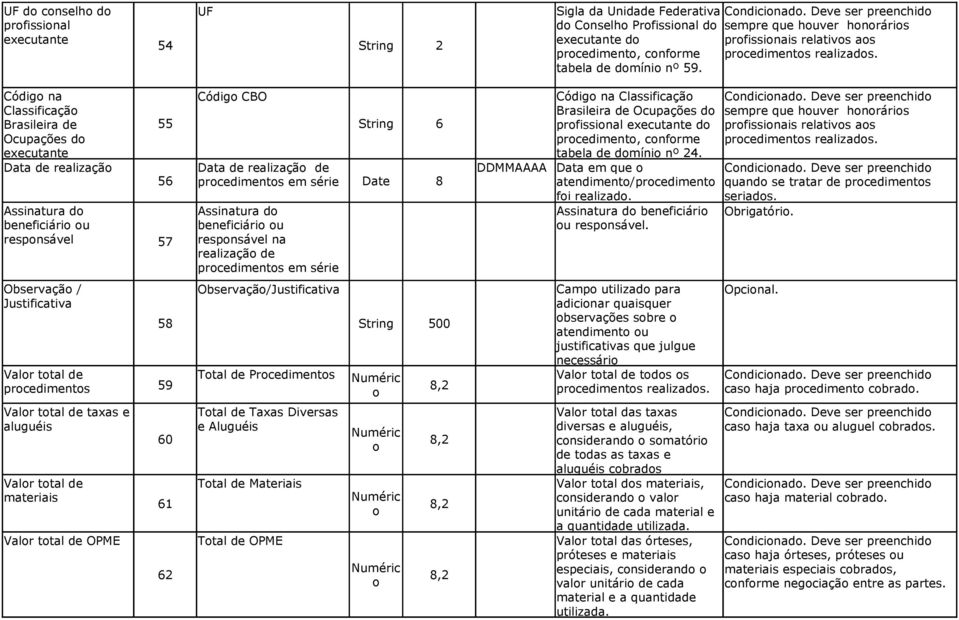 procedimentos em série Observação/Justificativa 5 Valor total de procedimentos 59 60 Total de Procedimentos Total de Taxas Diversas e Aluguéis Total de Materiais 6 Valor total de OPME 500 Numéric o,