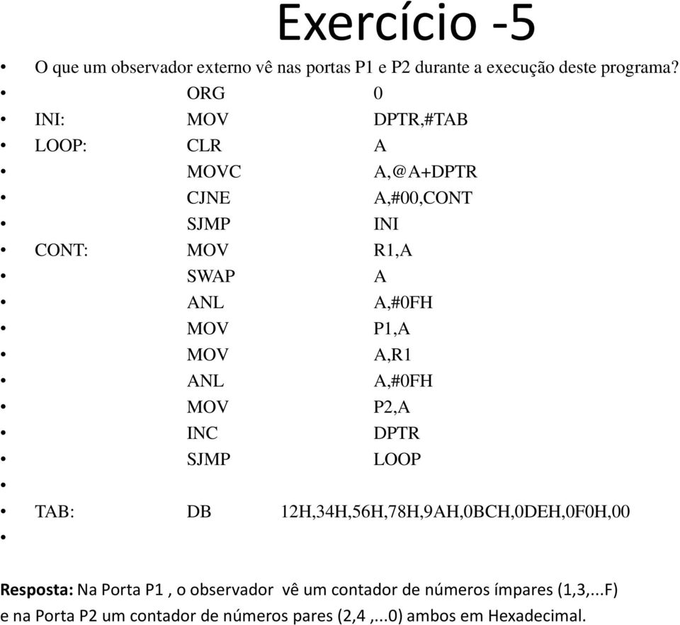 P1,A MOV A,R1 ANL A,#0FH MOV P2,A INC DPTR SJMP LOOP TAB: DB 12H,34H,56H,78H,9AH,0BCH,0DEH,0F0H,00 Resposta: Na