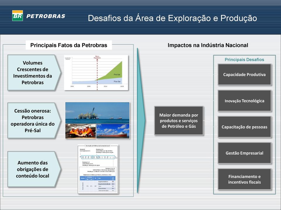Petrobras operadora única do Pré-Sal Maior demanda por produtos e serviços de Petróleo e Gás Inovação
