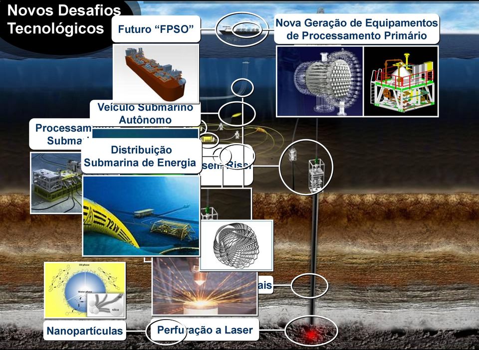 Autônomo Processamento Submarino Distribuição Submarina de