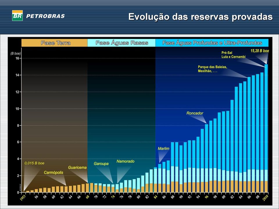 reservas