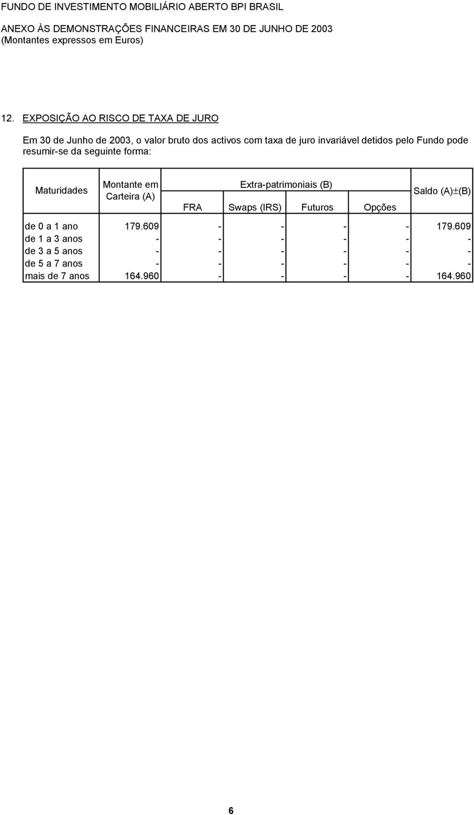 pelo Fundo pode resumir-se da seguinte forma: Maturidades Montante em Carteira (A) Extra-patrimoniais (B) FRA Swaps (IRS)