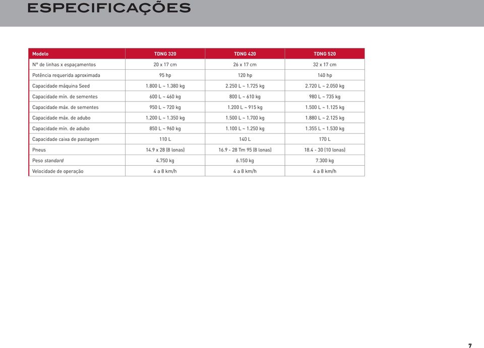 500 L ~ 1.125 kg Capacidade máx. de adubo 1.200 L ~ 1.350 kg 1.500 L ~ 1.700 kg 1.880 L ~ 2.125 kg Capacidade mín. de adubo 850 L ~ 960 kg 1.100 L ~ 1.250 kg 1.355 L ~ 1.