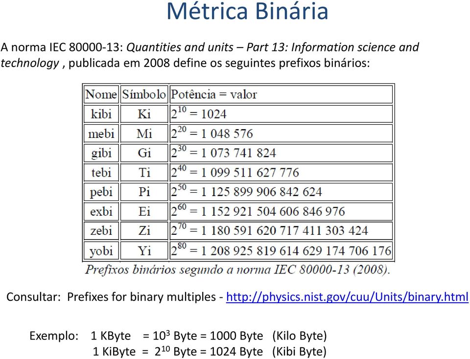 Consultar: Prefixes for binary multiples - http://physics.nist.gov/cuu/units/binary.