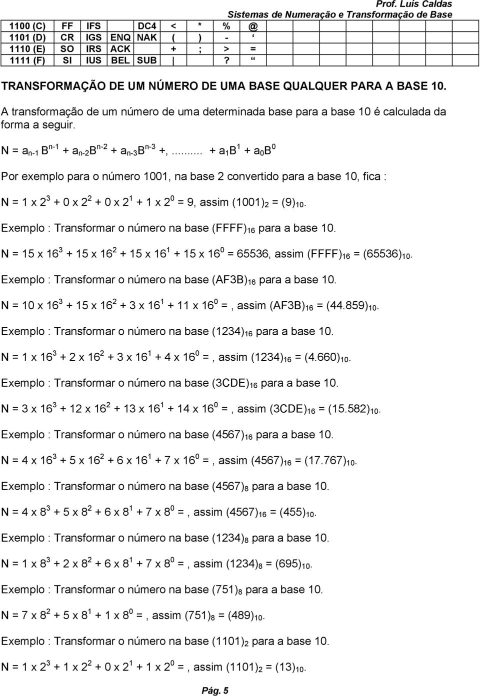 .. + a 1 B 1 + a 0 B 0 Por exemplo para o número 1001, na base 2 convertido para a base 10, fica : N = 1 x 2 3 + 0 x 2 2 + 0 x 2 1 + 1 x 2 0 = 9, assim (1001) 2 = (9) 10.