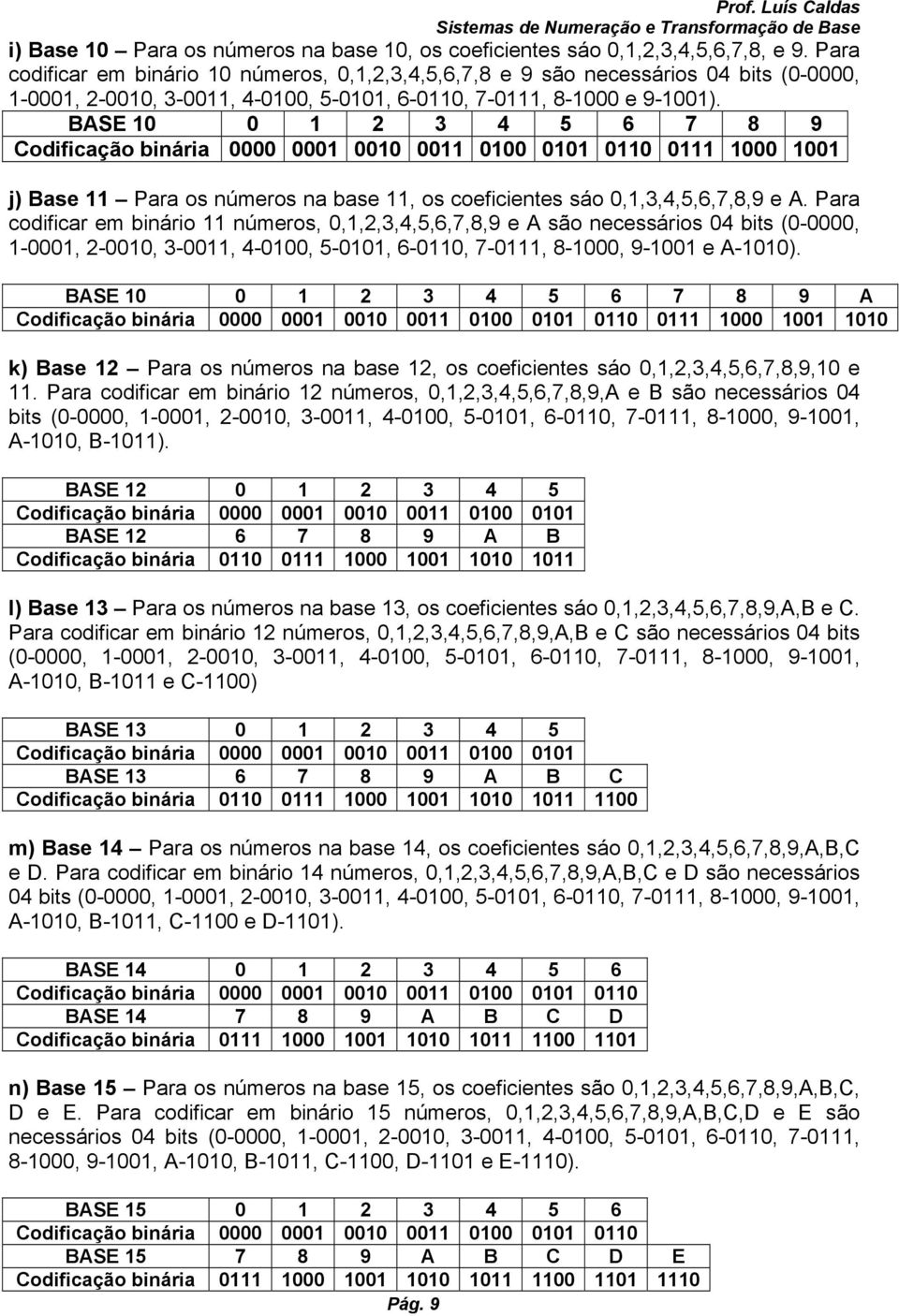 BASE 10 0 1 2 3 4 5 6 7 8 9 Codificação binária 0000 0001 0010 0011 0100 0101 0110 0111 1000 1001 j) Base 11 Para os números na base 11, os coeficientes sáo 0,1,3,4,5,6,7,8,9 e A.