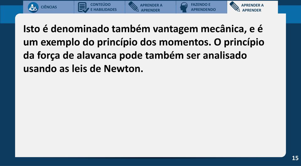 O princípio da força de alavanca pode