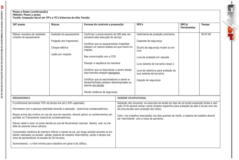 os equipamentos impedidos estejam no mesmo estado em que foram entregues Boa comunicação com o COS Planejar a seqüência da manobra Certificar que os disjuntores a serem afastados/inseridos estejam