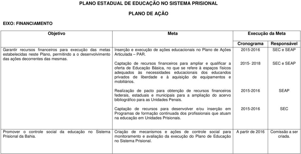 Captação de recursos financeiros para ampliar e qualificar a oferta de Educação Básica, no que se refere à espaços físicos adequados às necessidades educacionais dos educandos privados de liberdade e