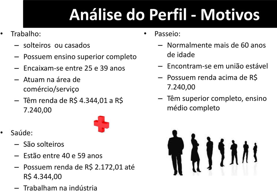 240,00 Passeio: Normalmente mais de 60 anos de idade Encontram-se em união estável Possuem renda acima de R$ 7.