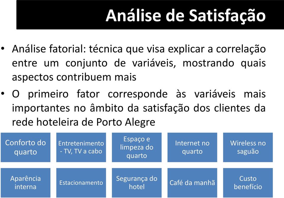 satisfação dos clientes da rede hoteleira de Porto Alegre Conforto do quarto Entretenimento - TV, TV a cabo Espaço e