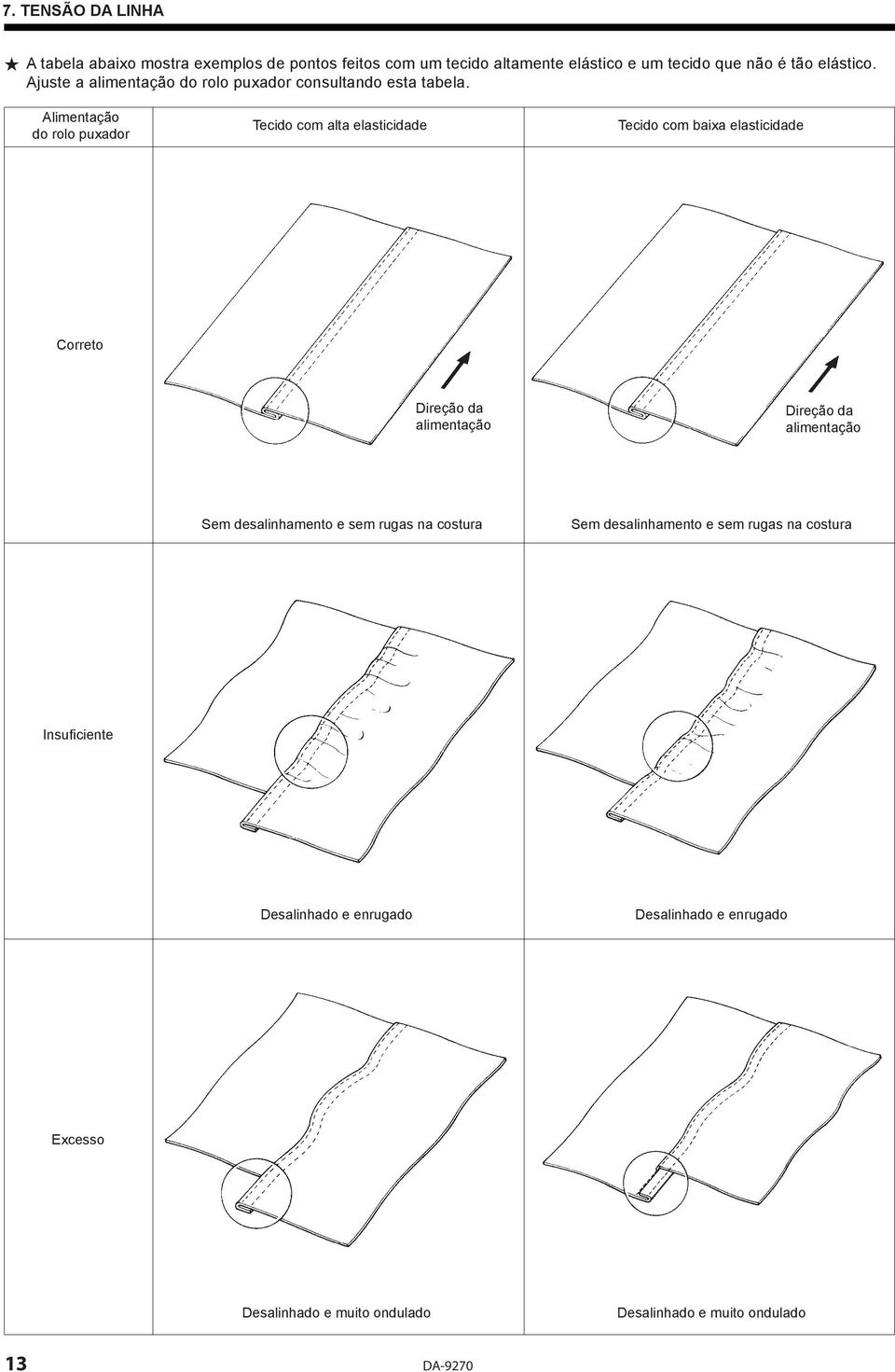 Alimentação do rolo puxador Tecido com alta elasticidade Tecido com baixa elasticidade Correto Direção da alimentação Direção da