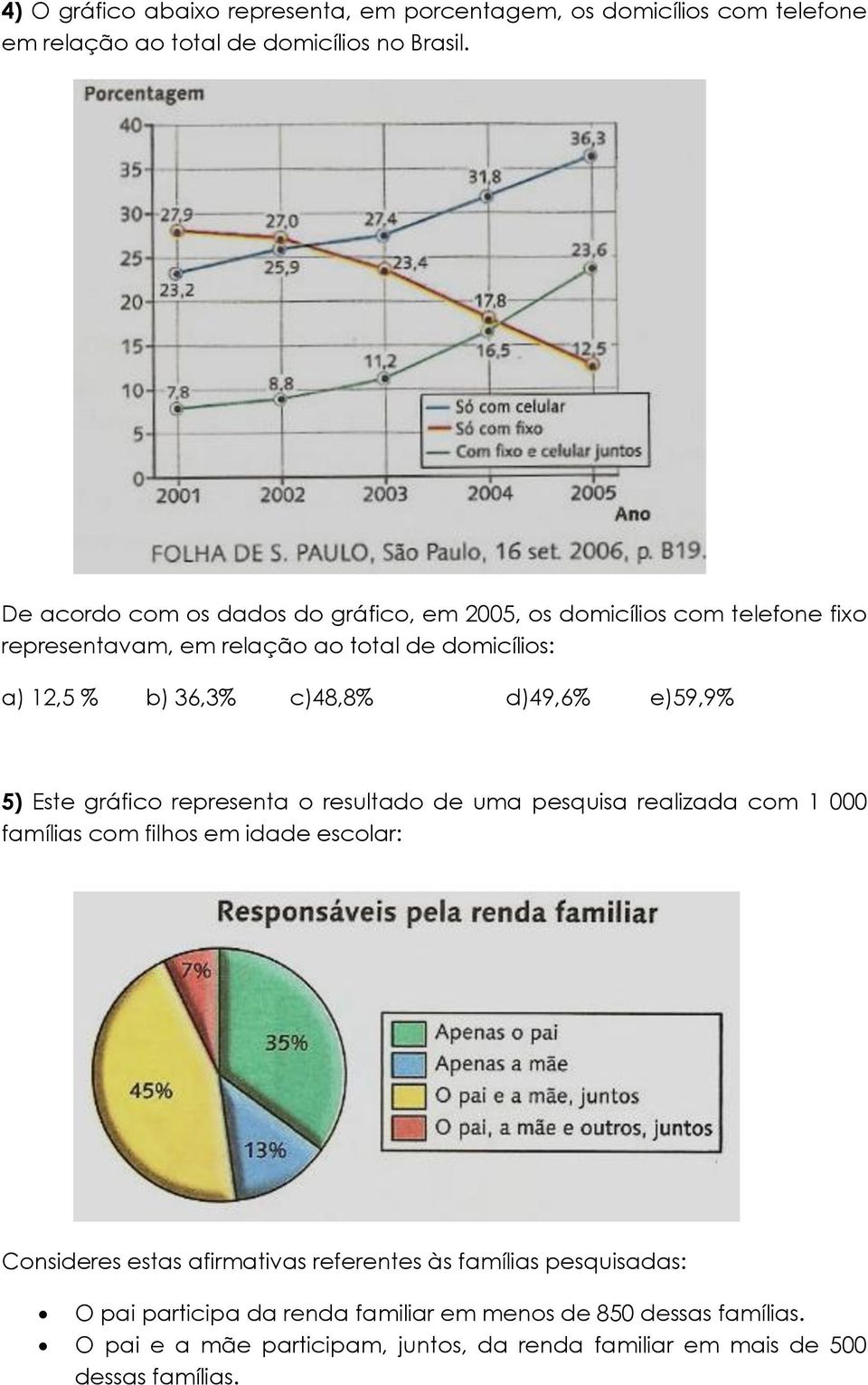 d)49,6% e)59,9% 5) Este gráfico representa o resultado de uma pesquisa realizada com 1 000 famílias com filhos em idade escolar: Consideres estas