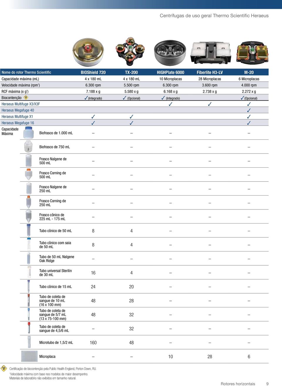 272 x g Biocontenção (Integrado) (Opcional) (Integrado) (Opcional) Heraeus Multifuge X3/X3F Heraeus Megafuge 40 Heraeus Multifuge X Heraeus Megafuge 6 Capacidade Máxima Biofrasco de.