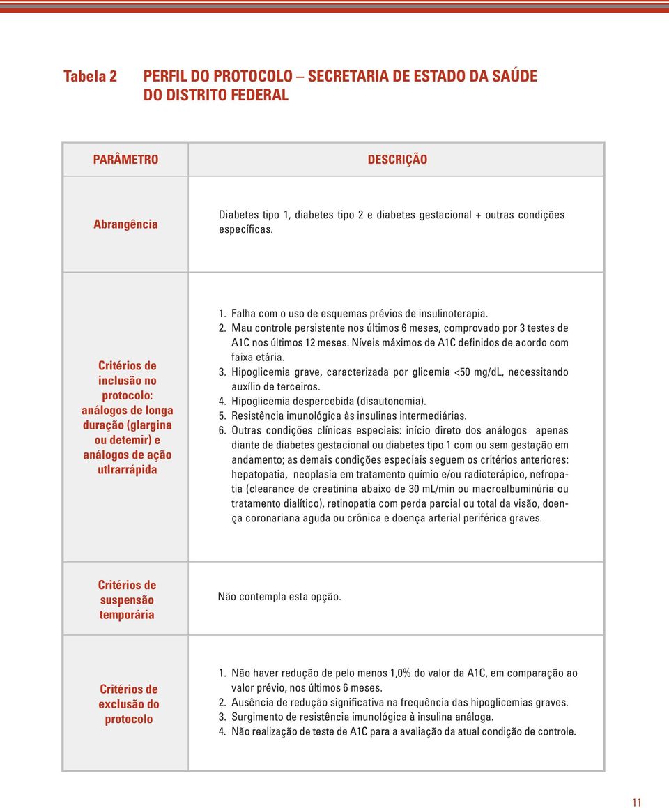 Mau controle persistente nos últimos 6 meses, comprovado por 3 testes de A1C nos últimos 12 meses. Níveis máximos de A1C definidos de acordo com faixa etária. 3. Hipoglicemia grave, caracterizada por glicemia <50 mg/dl, necessitando auxílio de terceiros.