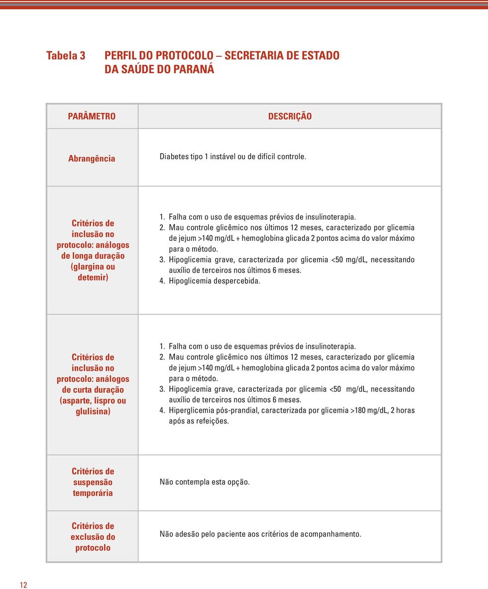 Mau controle glicêmico nos últimos 12 meses, caracterizado por glicemia de jejum >140 mg/dl + hemoglobina glicada 2 pontos acima do valor máximo para o método. 3.