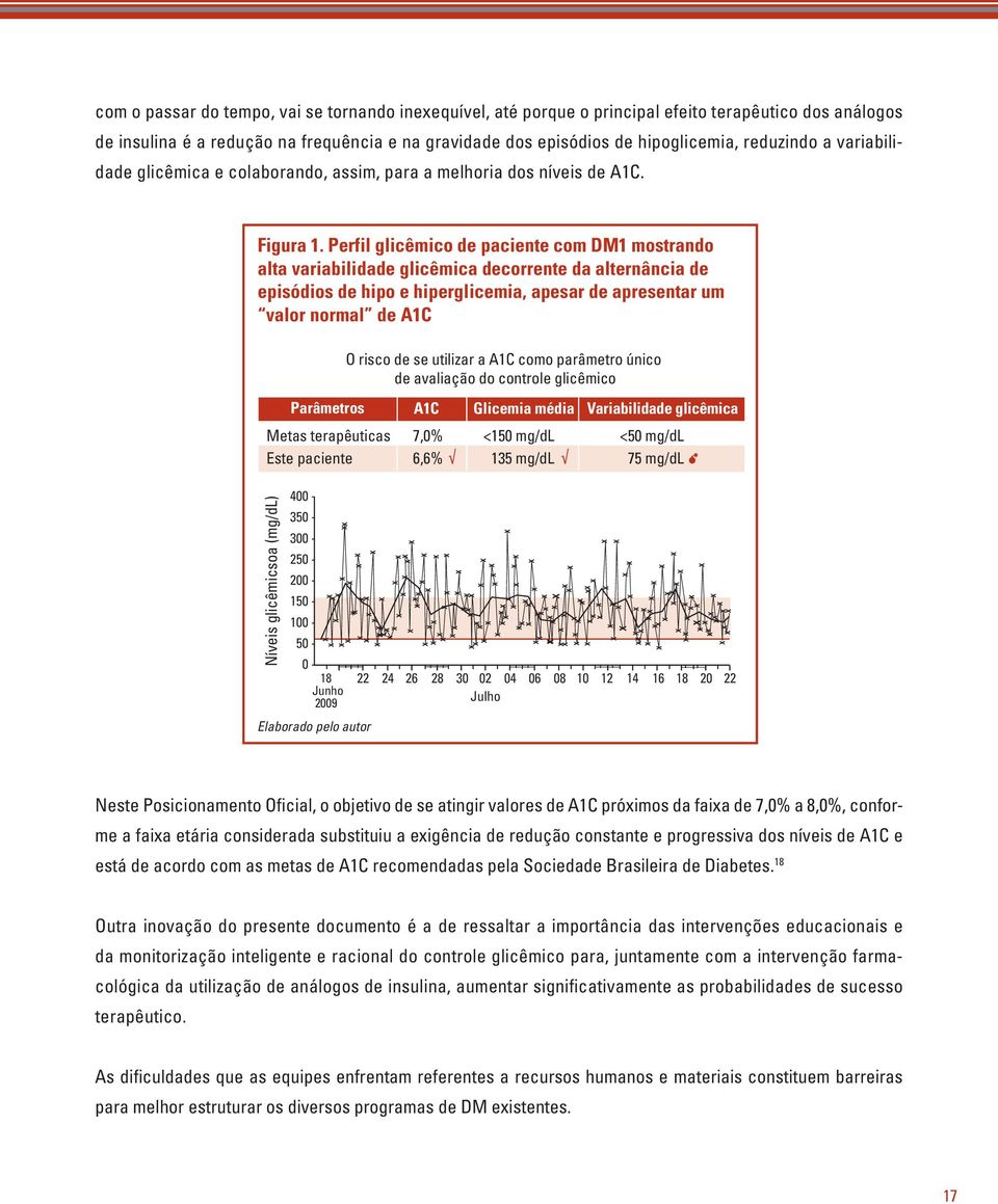 Perfil glicêmico de paciente com DM1 mostrando alta variabilidade glicêmica decorrente da alternância de episódios de hipo e hiperglicemia, apesar de apresentar um valor normal de A1C O risco de se