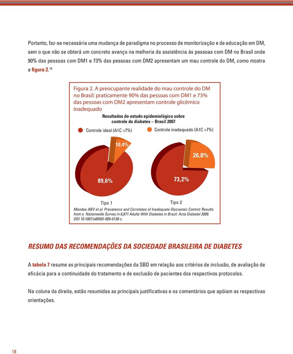 A preocupante realidade do mau controle do DM no Brasil: praticamente 90% das pessoas com DM1 e 73% das pessoas com DM2 apresentam controle glicêmico inadequado Resultados do estudo epidemiológico