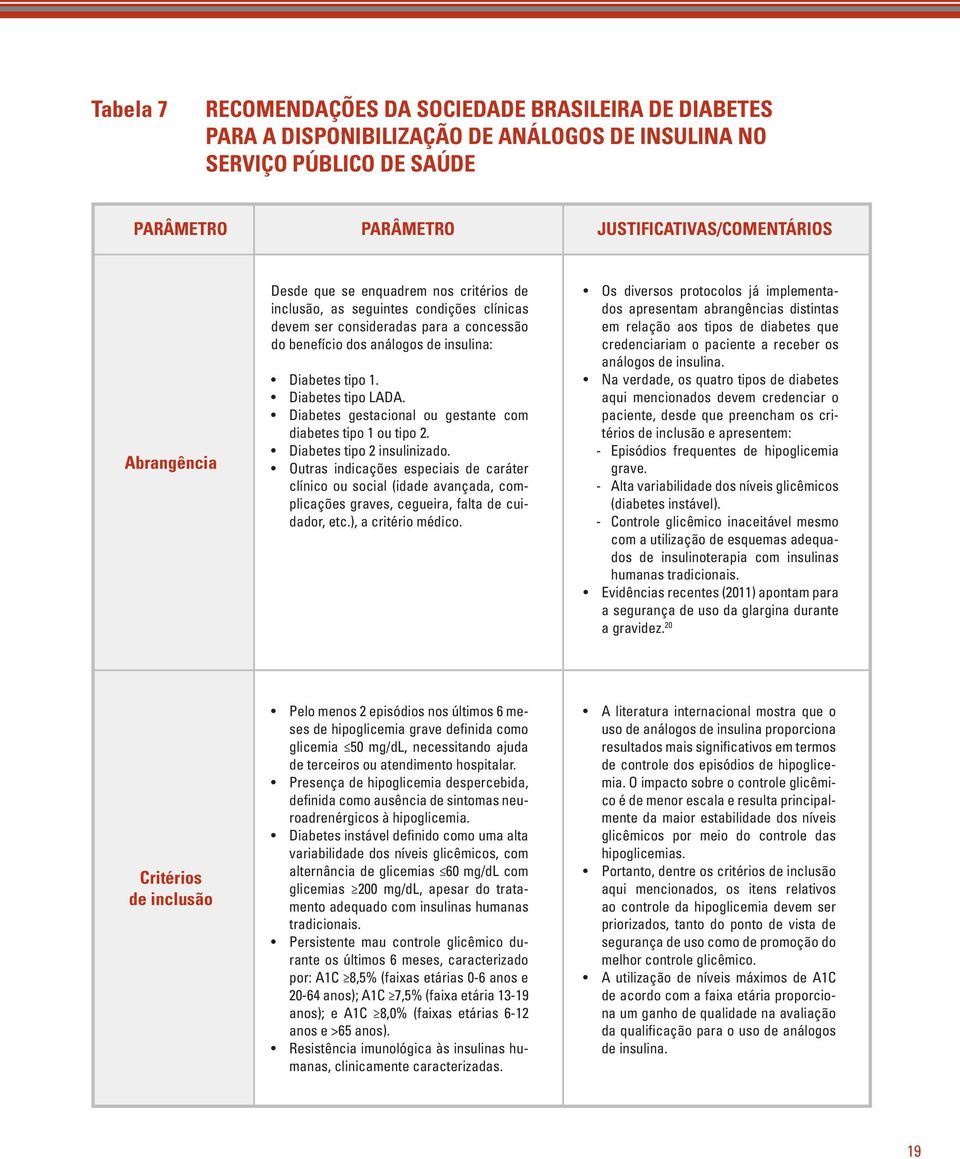 Diabetes gestacional ou gestante com diabetes tipo 1 ou tipo 2. Diabetes tipo 2 insulinizado.