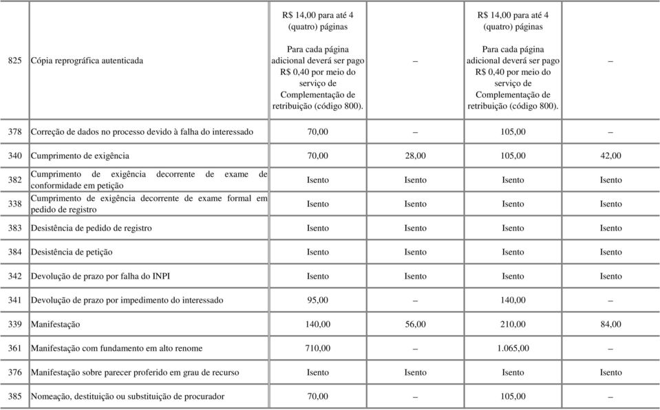 registro 383 Desistência de pedido de registro 384 Desistência de petição 342 Devolução de prazo por falha do INPI 341 Devolução de prazo por impedimento do interessado 95,00 140,00 339 Manifestação