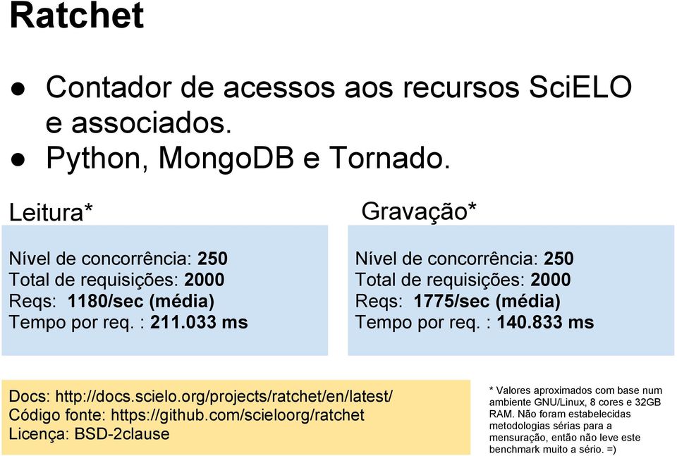 033 ms Gravação* Nível de concorrência: 250 Total de requisições: 2000 Reqs: 1775/sec (média) Tempo por req. : 140.833 ms Docs: http://docs.scielo.