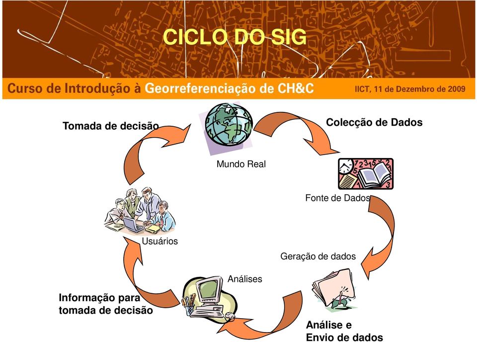 Usuários Geração de dados Análises