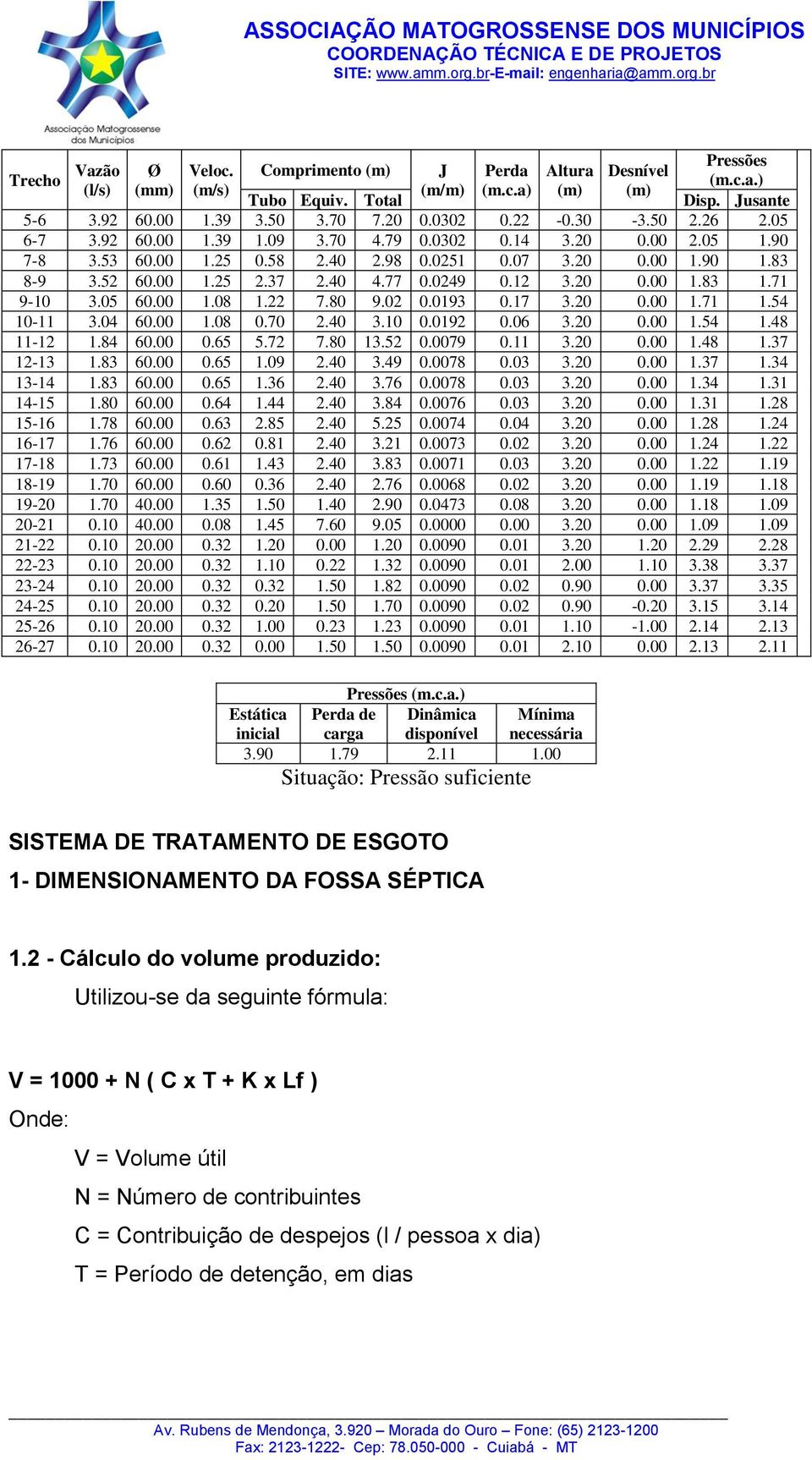 12 3.20 0.00 1.83 1.71 9-10 3.05 60.00 1.08 1.22 7.80 9.02 0.0193 0.17 3.20 0.00 1.71 1.54 10-11 3.04 60.00 1.08 0.70 2.40 3.10 0.0192 0.06 3.20 0.00 1.54 1.48 11-12 1.84 60.00 0.65 5.72 7.80 13.52 0.