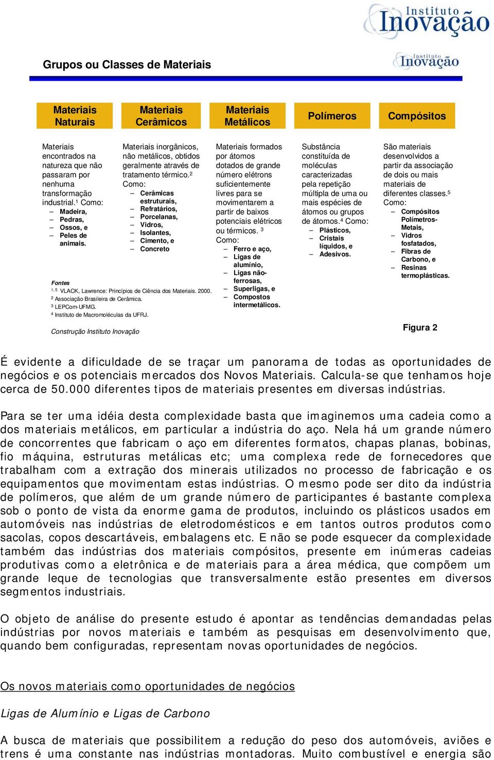 2 Como: Cerâmicas estruturais, Refratários, Porcelanas, Vidros, Isolantes, Cimento, e Concreto 1, 5 VLACK, Lawrence: Princípios de Ciência dos. 2000. 2 Associação Brasileira de Cerâmica.