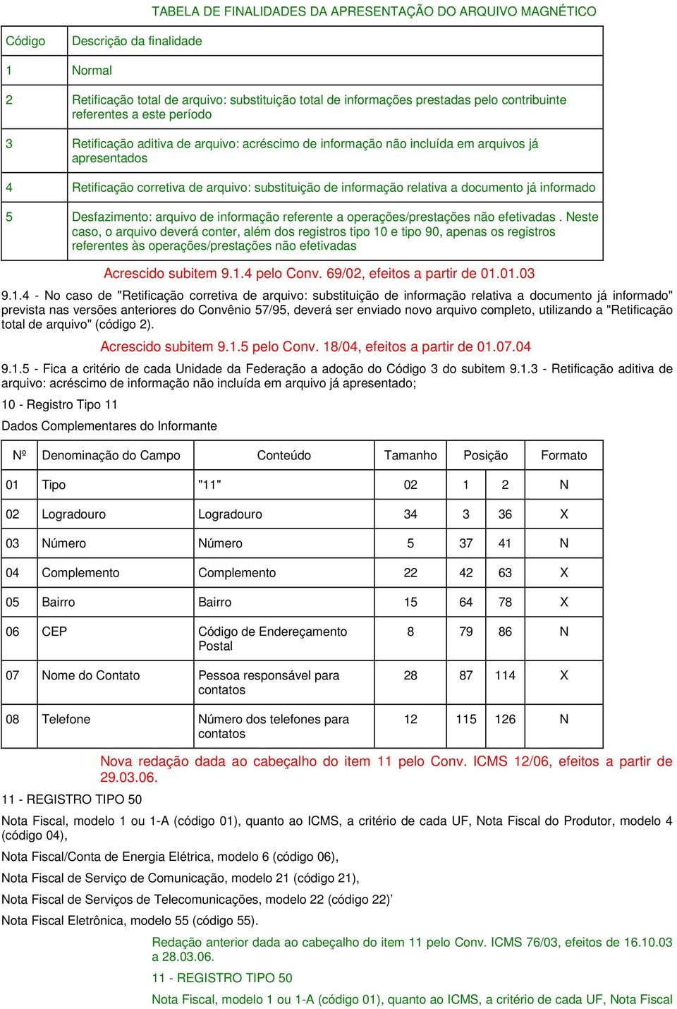 informado 5 Desfazimento: arquivo de informação referente a operações/prestações não efetivadas.