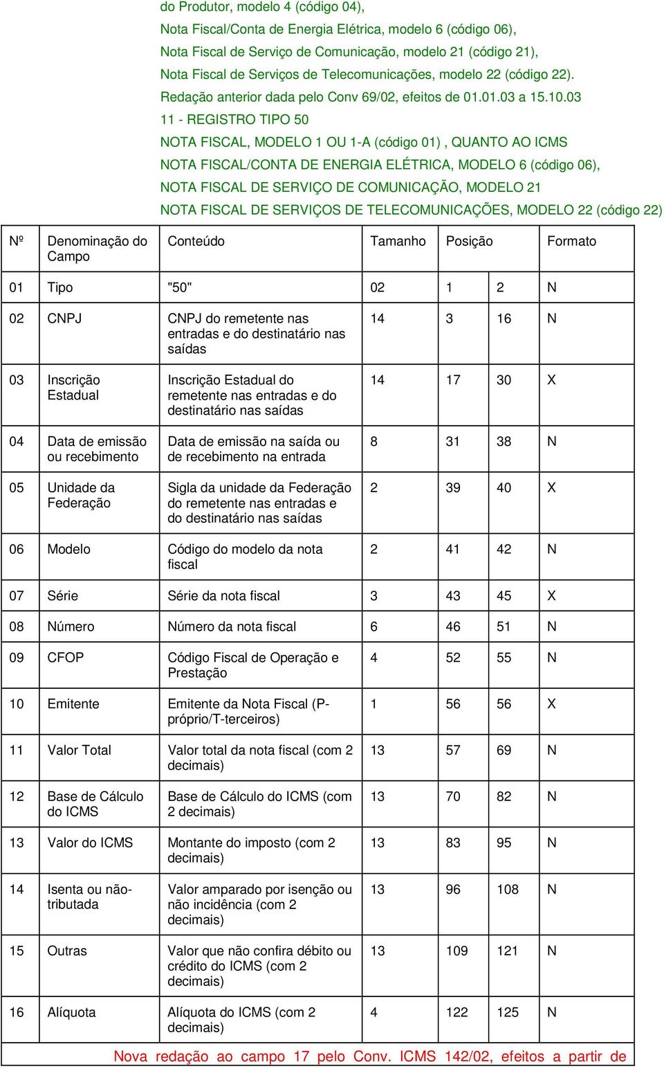 03 11 - REGISTRO TIPO 50 NOT FISCL, MODELO 1 OU 1- (código 01), QUNTO O ICMS NOT FISCL/CONT DE ENERGI ELÉTRIC, MODELO 6 (código 06), NOT FISCL DE SERVIÇO DE COMUNICÇÃO, MODELO 21 NOT FISCL DE