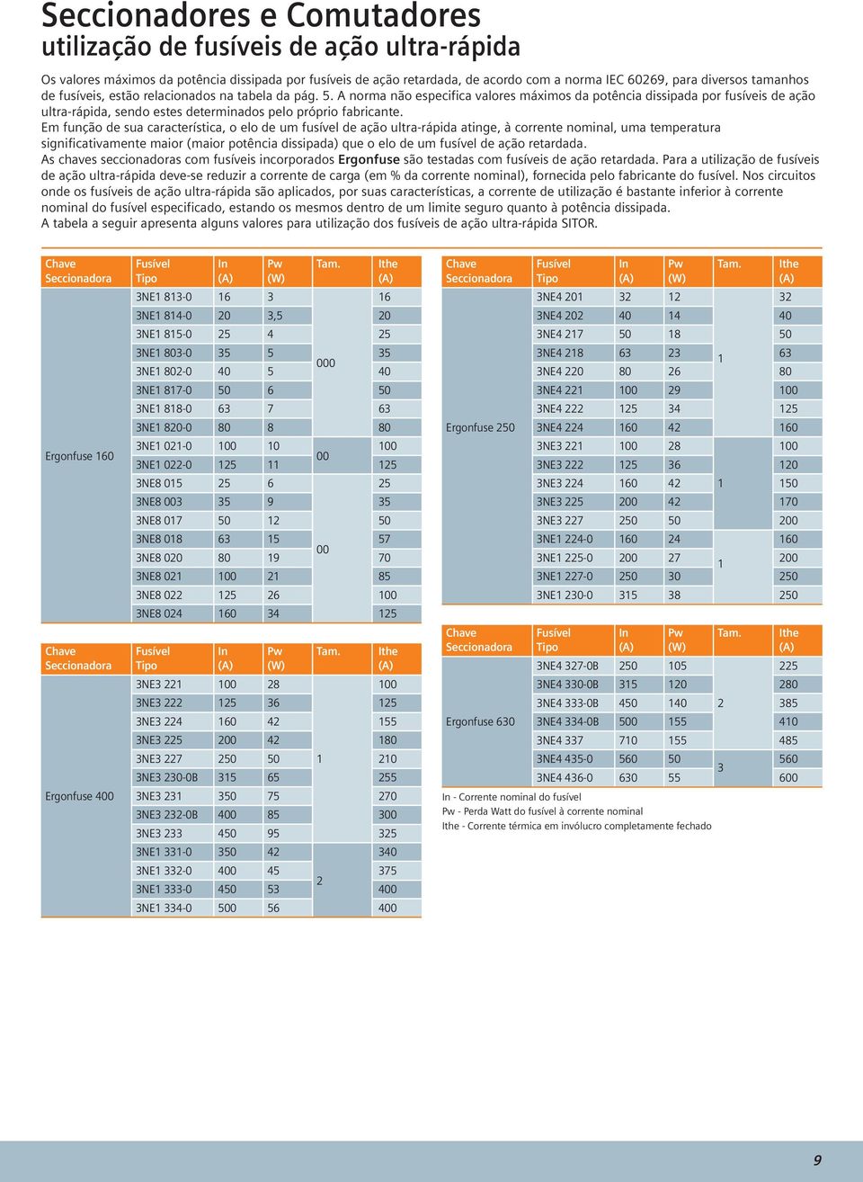 A norma não especifica valores máximos da potência dissipada por fusíveis de ação ultra-rápida, sendo estes determinados pelo próprio fabricante.